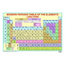 Deals, Discounts & Offers on  -  Periodic Table Poster