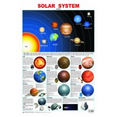 Deals, Discounts & Offers on  -  Solar System Poster
