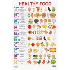 Deals, Discounts & Offers on  -  Healthy Food: Vitamin Chart Poster
