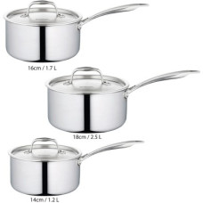 Deals, Discounts & Offers on Cookware - BOROSIL Cookfresh Five-ply Sauce Pan 24 cm diameter with Lid 1.8 L capacity(Stainless Steel, Induction Bottom)